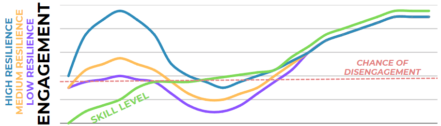 Stages of Becoming Graph