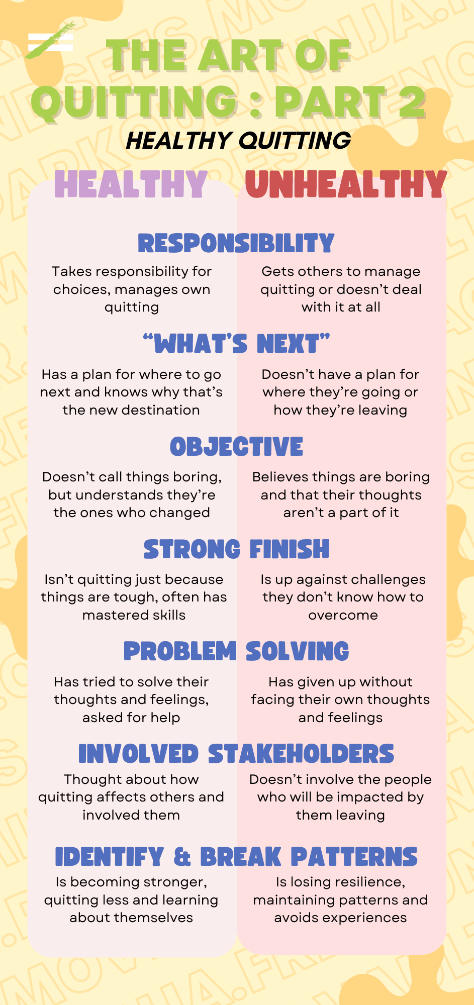 The Art Of Quitting Part 2